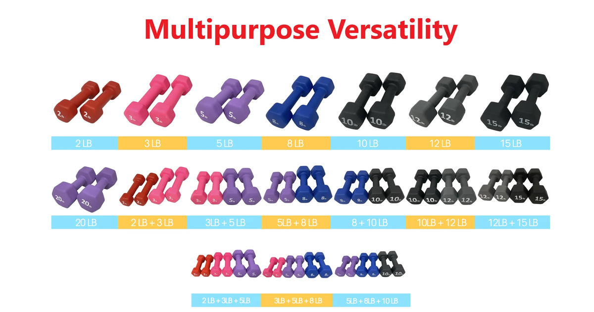 Neoprene 5 Lbs. Hex Dumbbells, Set of 2 D9059