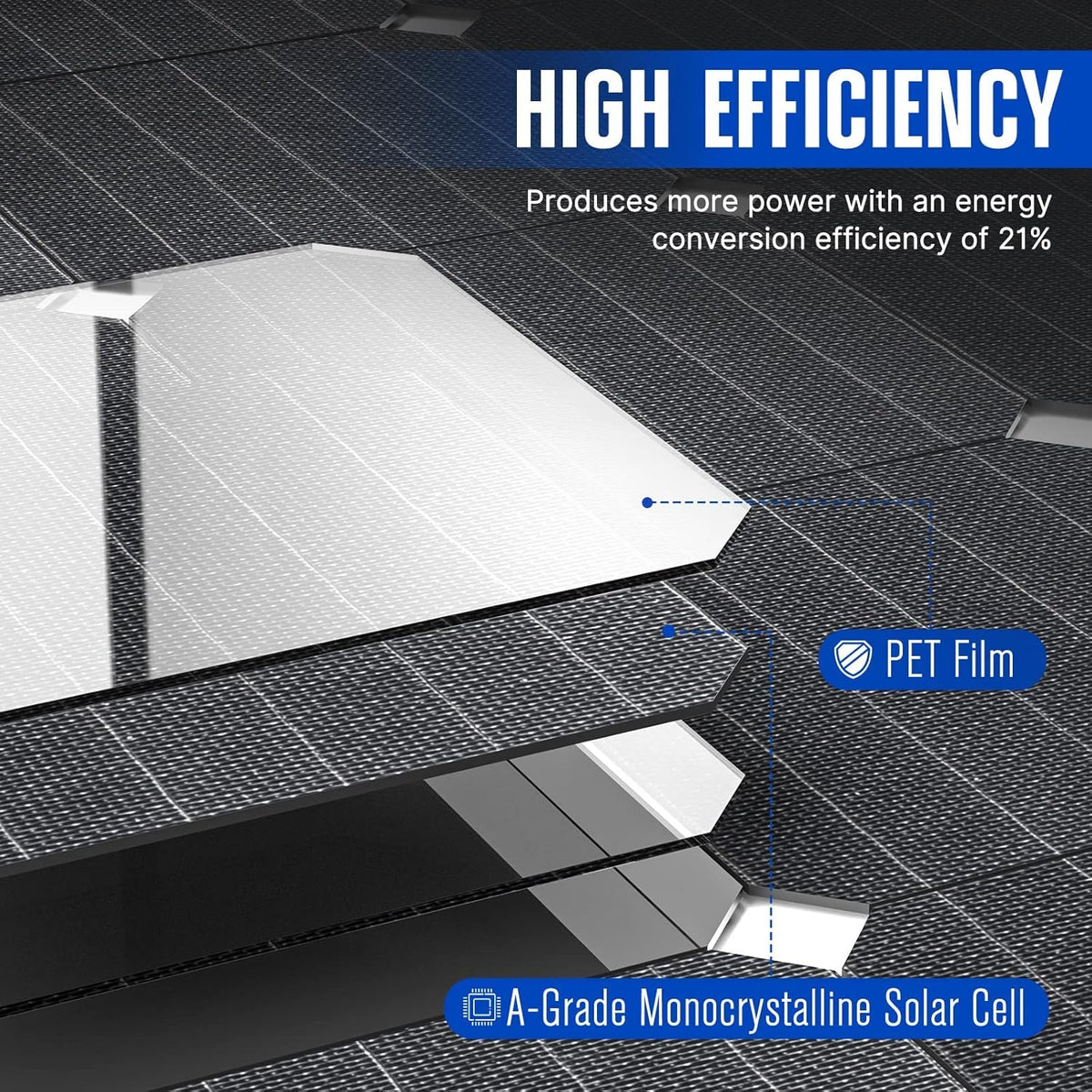 160W Foldable Monocrystalline Solar Panel with 20A MPPT Controller T760812
