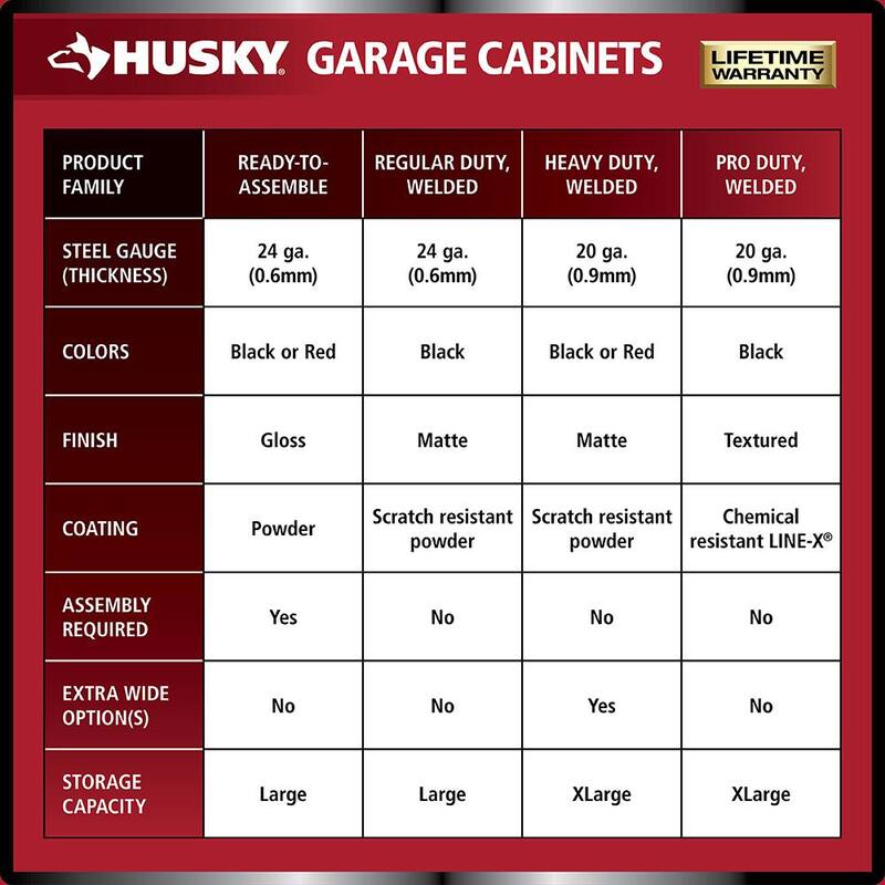 24-Gauge Steel Freestanding Garage Cabinet in Black Z136