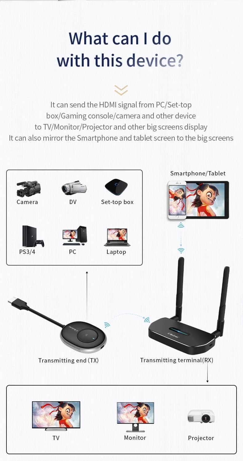 4K Wireless HDMI Extender Transmitter and Receiver U451