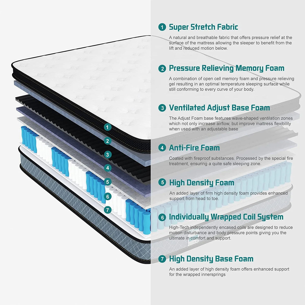 Queen Size Memory Foam Innerspring Hybrid Mattress F969393