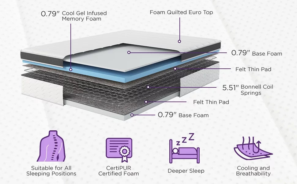 Queen 8” Hybrid Cool Gel Memory Foam and Coils Mattress R38067