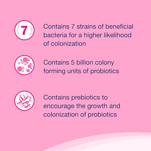 80 Capsules Probiotics and Prebiotics Supplement C246551