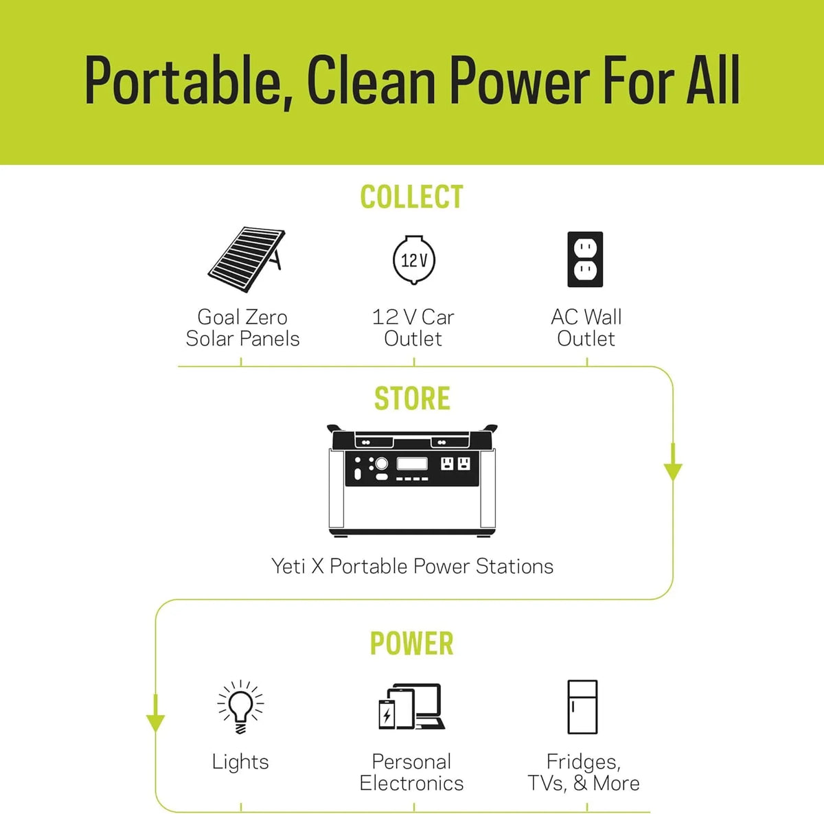 Portable Power Station 2982Wh Lithium Battery 2000 Watt V950199