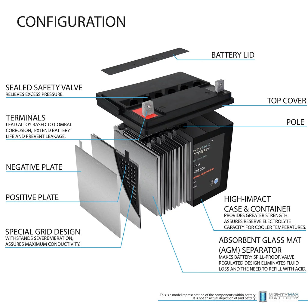 12V 200CCA Battery H940