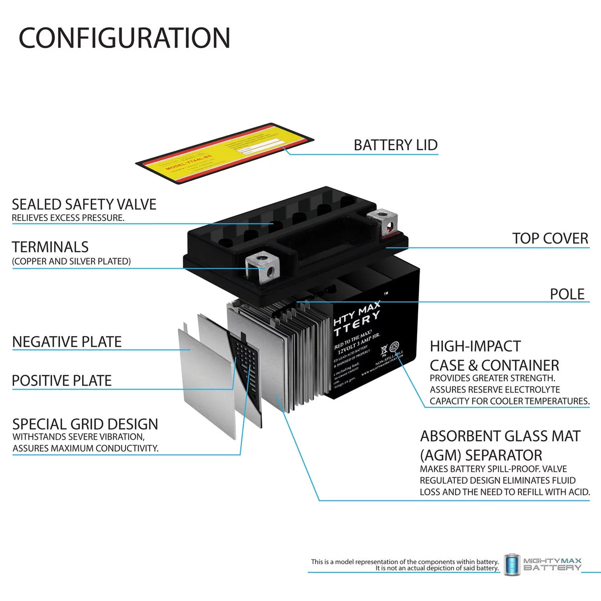 SLA Replacement Battery L20102