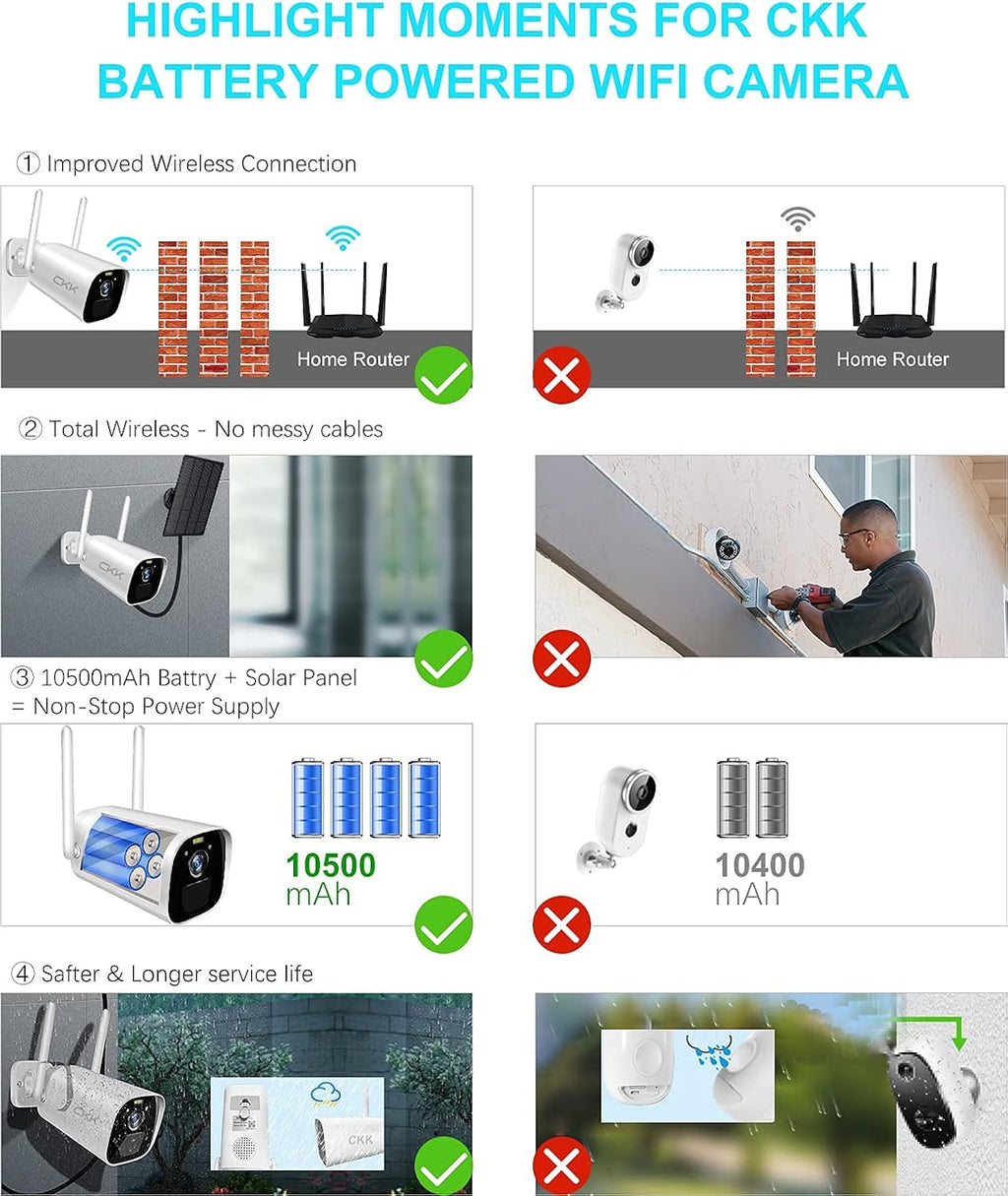 3MP Solar Powered Outdoor Security Camera with Rechargeable Battery W765