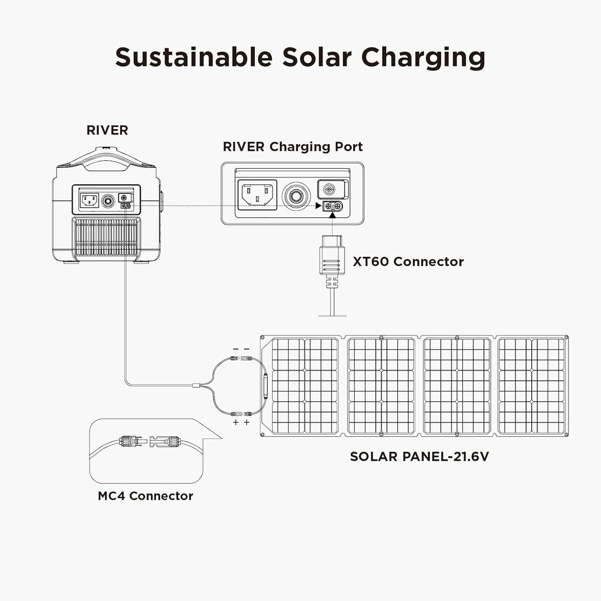 Portable Power Station 288Wh with 110W Solar Panel, 3 600W AC Outlets L748