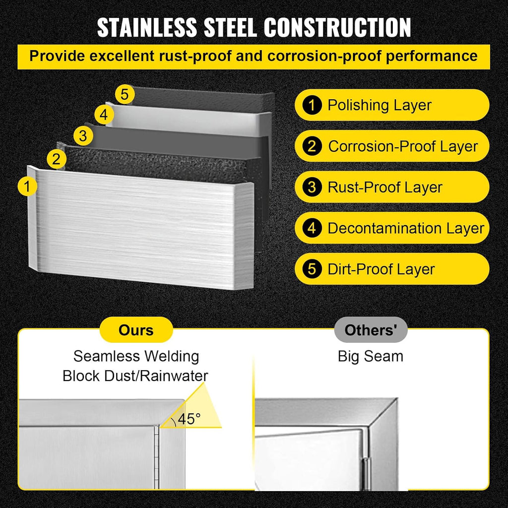 Double BBQ Access Door Stainless Steel with Recessed Handle W3076