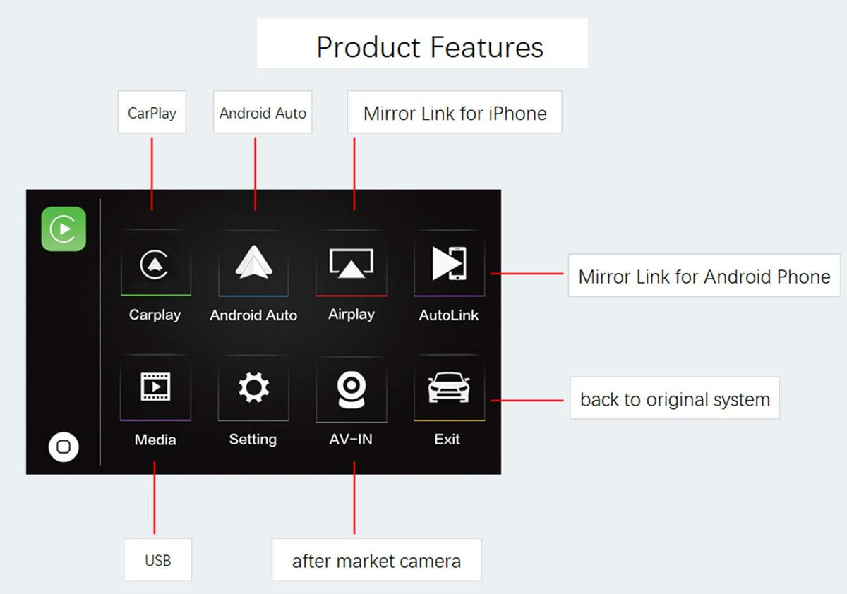 Wireless CarPlay Android Auto Retrofit Interface M465594