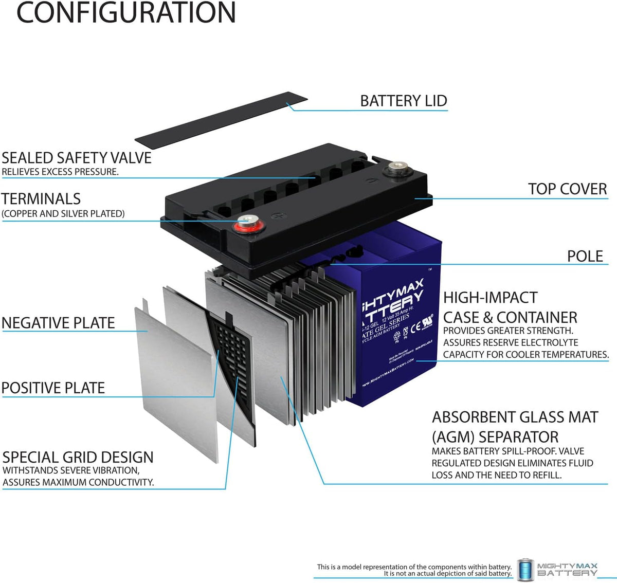 12V 35AH Gel Deep Cycle Battery I115