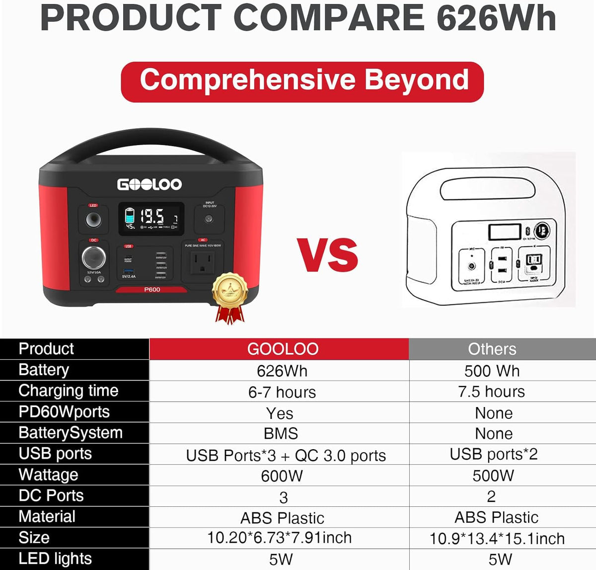 Portable Power Station 626Wh 600W AC Outlets Lithium Battery Y529