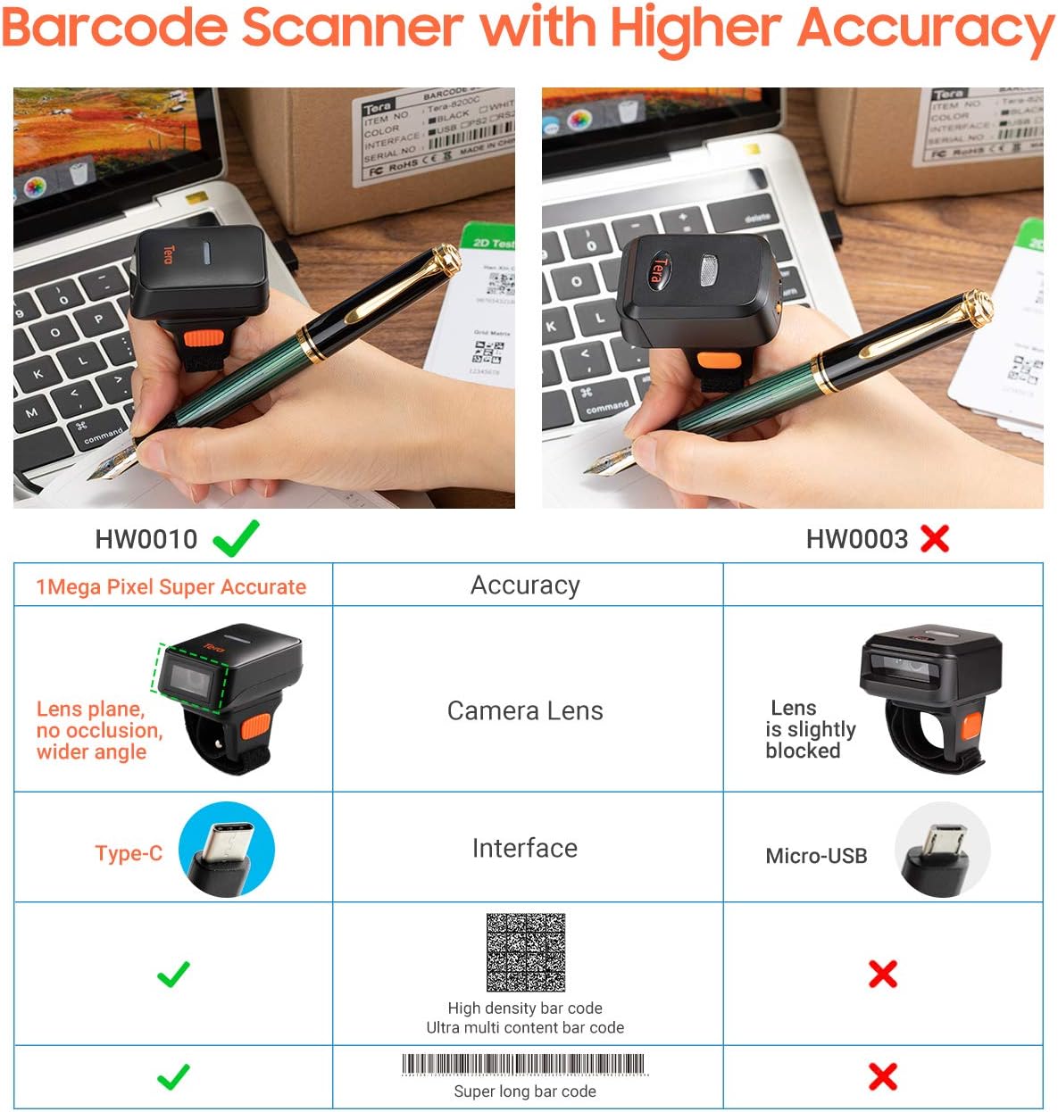 Wireless Ring Barcode Scanner with Bluetooth B882330