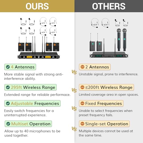 UHF Wireless Microphone System with Headset and Lapel Mics, Bodypack Transmitter, Receiver, 2x15 Channels O297