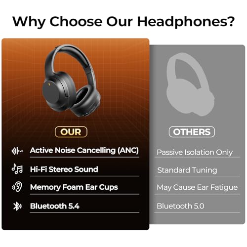 Black Active Noise Cancelling Wireless Bluetooth Headphones Over Ear with ENC Mic O11339