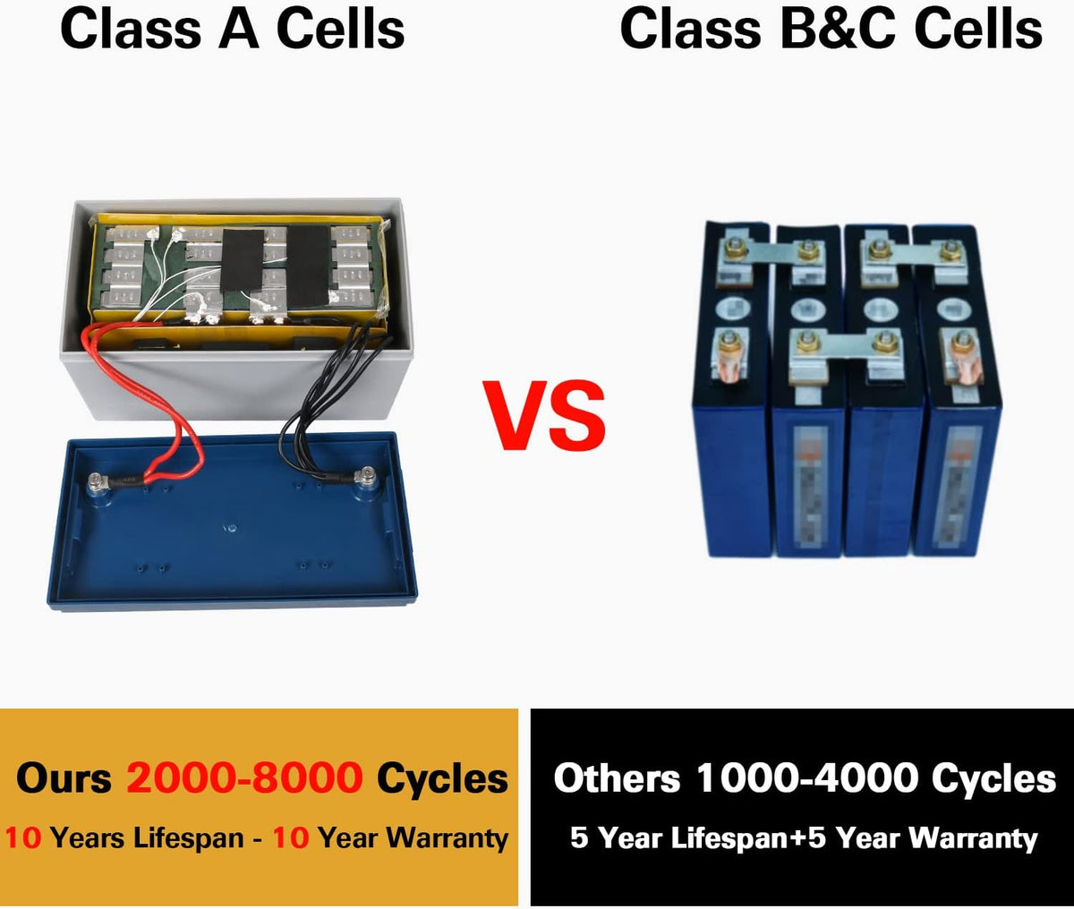 12V 100Ah LiFePO4 Lithium Battery with Smart BMS O626