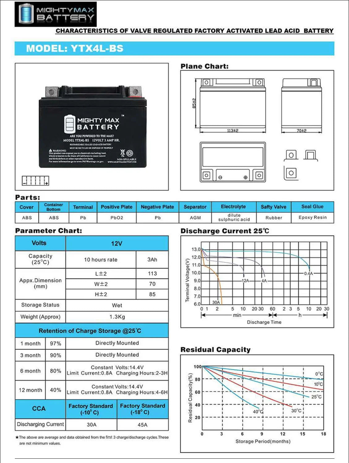 SLA Replacement Battery L20102