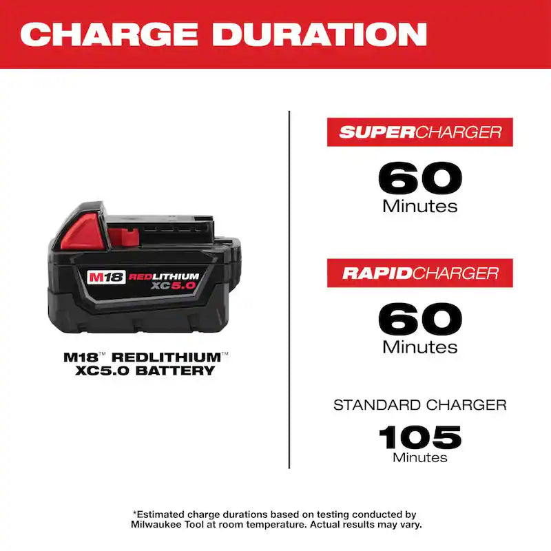 18V Cordless Combo Kit 8-Tool with Batteries Charger Tool Bags S2196