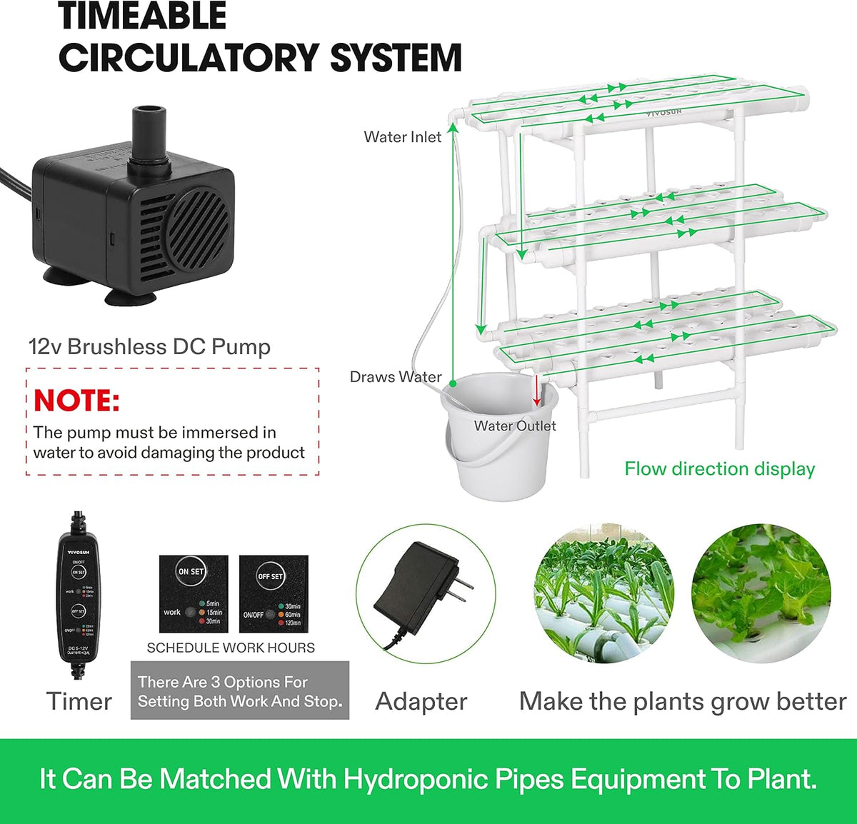 5-Gallon Deep Water Culture Hydroponics Grow System S91811