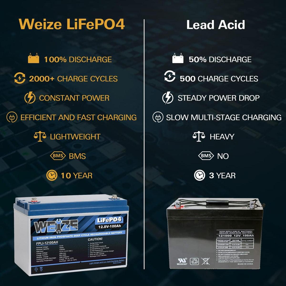 12V 100Ah LiFePO4 Lithium Battery with Smart BMS O626