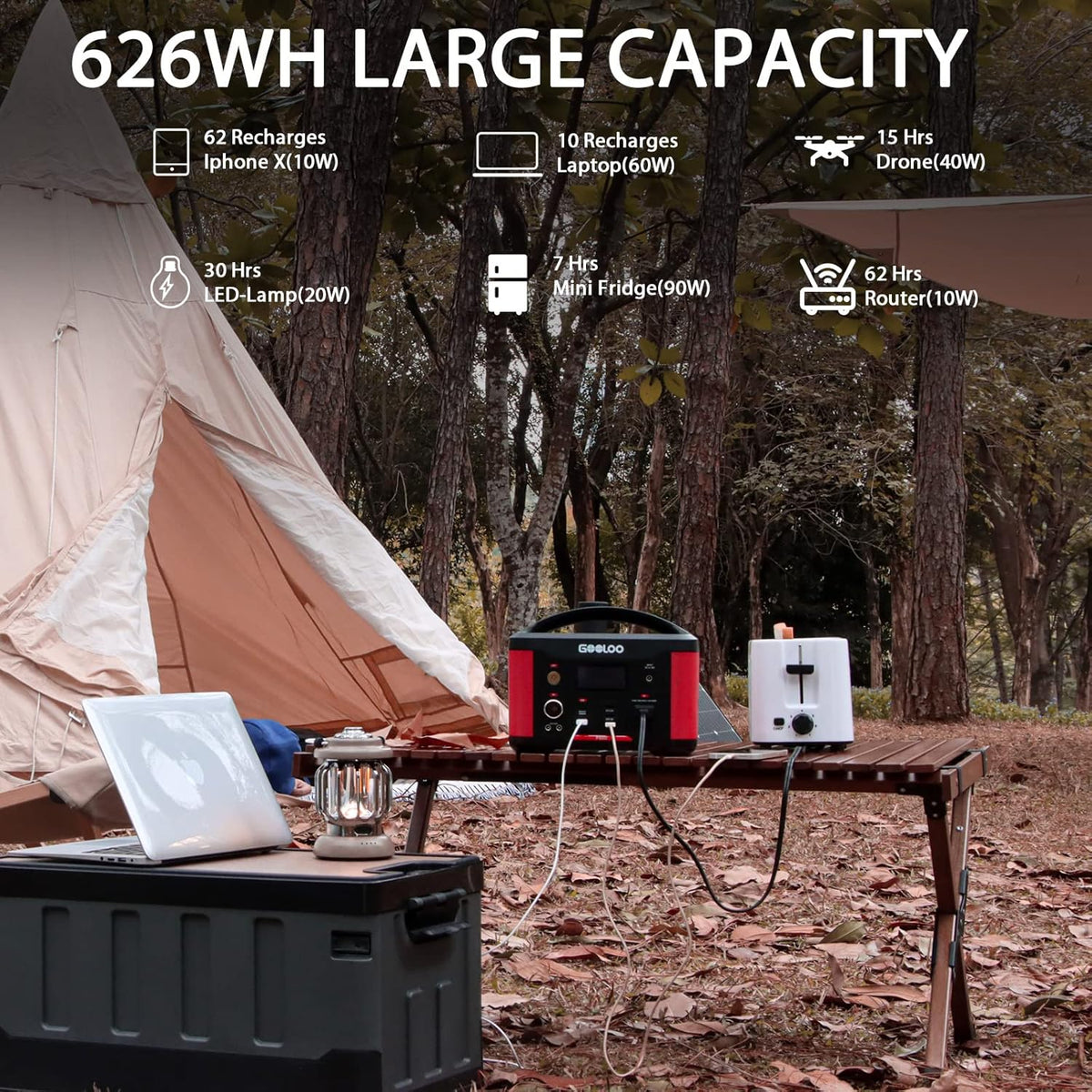 Portable Power Station 626Wh 600W AC Outlets Lithium Battery Y529