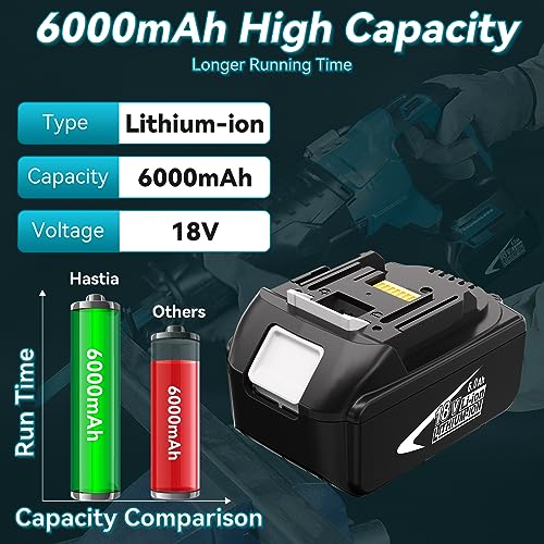 2-Pack 6.0Ah Lithium-ion Battery Compatible with Makita 18V D547106
