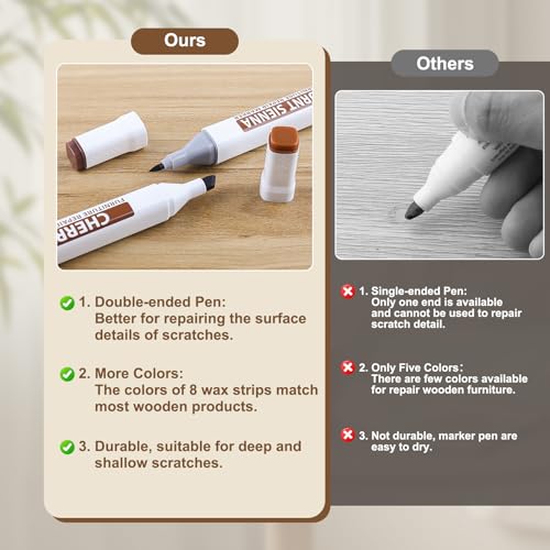 Blue Laminate Wood Floor Repair Kit with Wax Melting Tool, Hard Wax Filler, Marker Pen M193