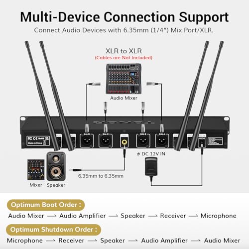 UHF Wireless Microphone System with Headset and Lapel Mics, Bodypack Transmitter, Receiver, 2x15 Channels O297
