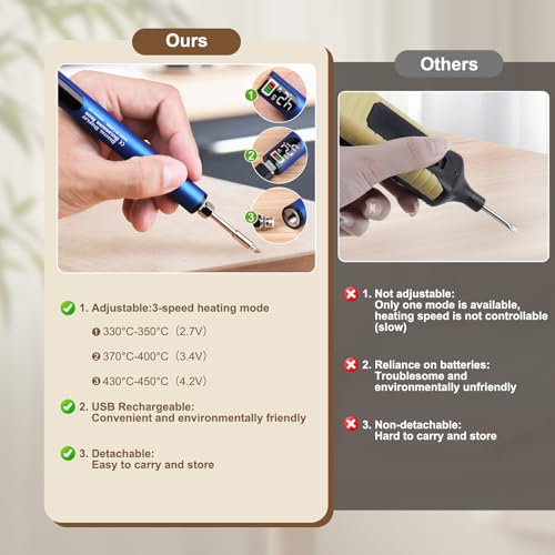 Blue Laminate Wood Floor Repair Kit with Wax Melting Tool, Hard Wax Filler, Marker Pen M193