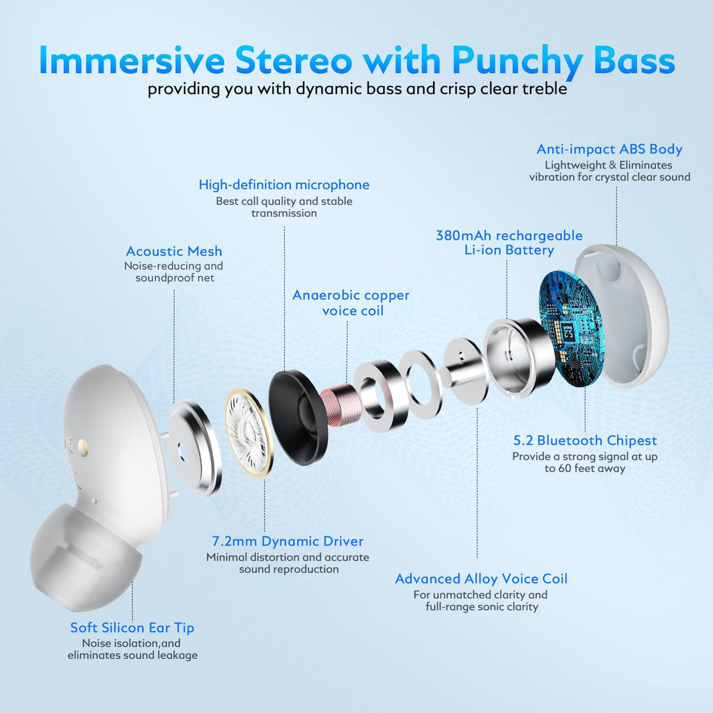 Wireless Earbuds with Bluetooth 5.2 and IPX5 N472