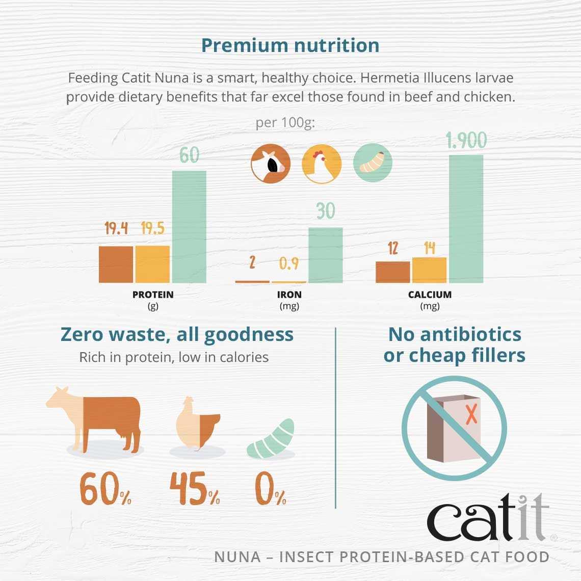 Insect Protein Recipe B5983