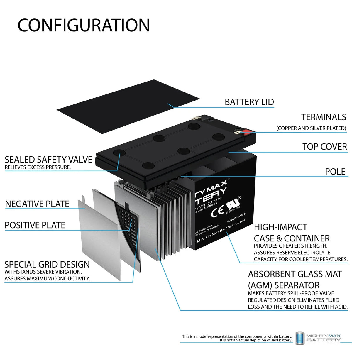 12V 12AH F2 Ebike Electric Scooter Battery C67842