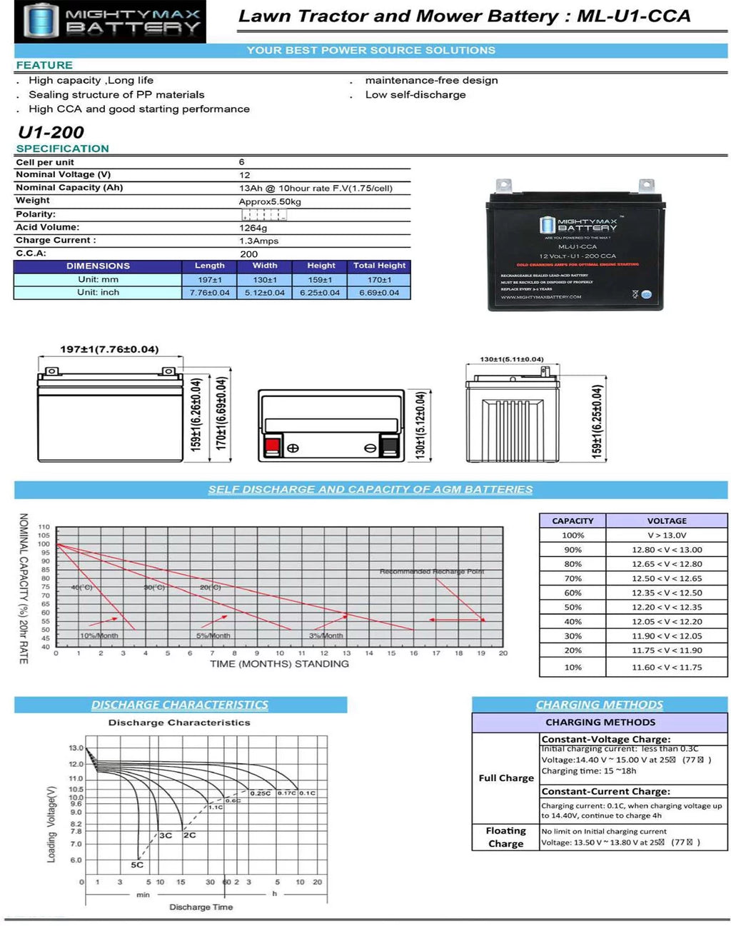 12V 200CCA Battery H940