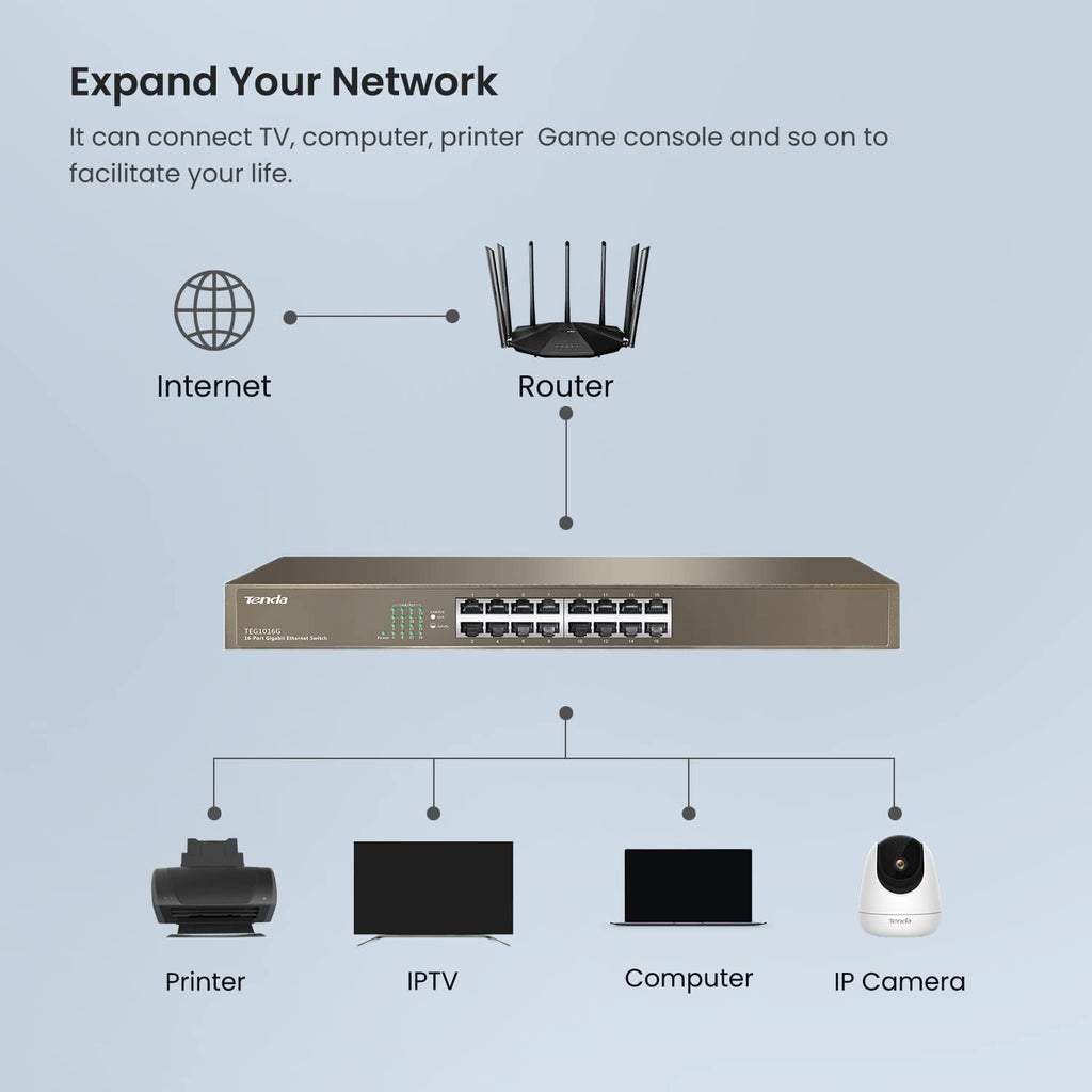 16-Port Gigabit Ethernet Switch Metal Fanless Unmanaged Pack of 2 X70264